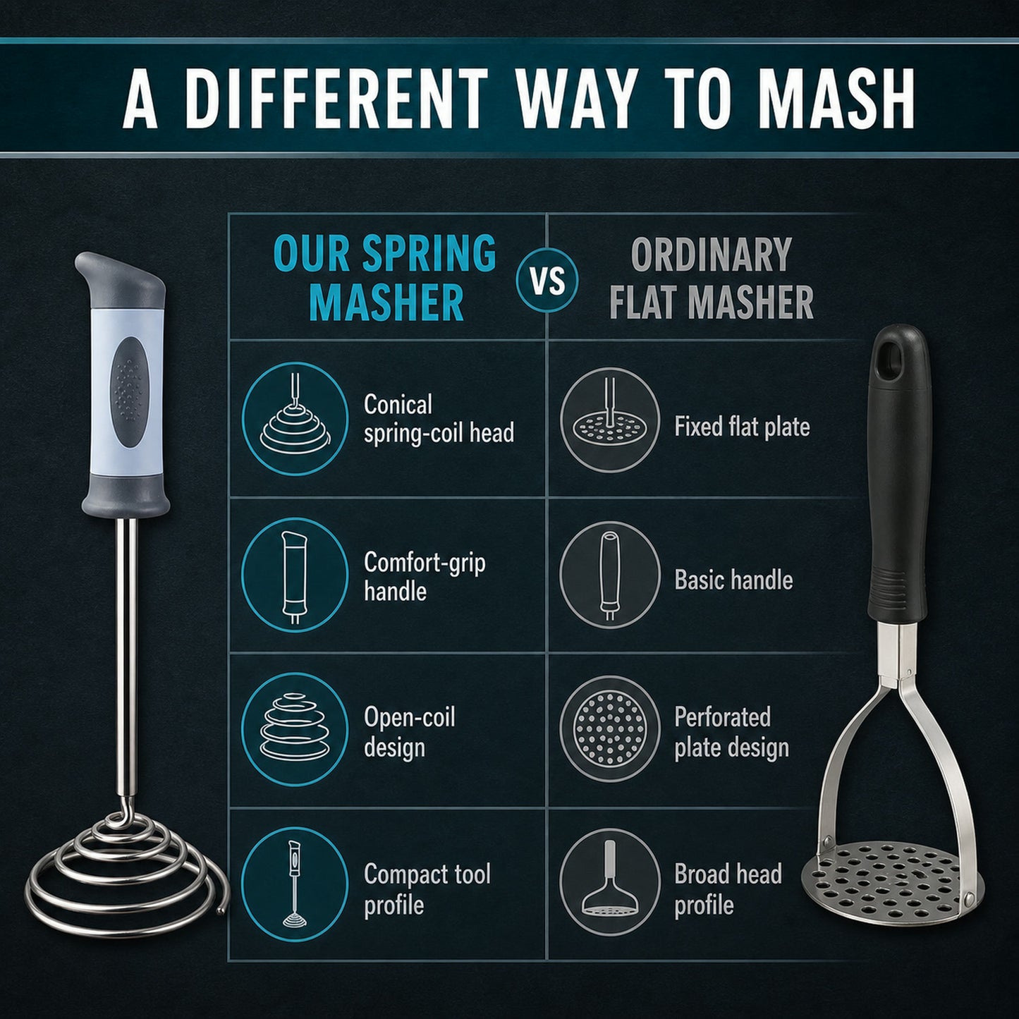 Stainless Steel Potato Masher – Heavy Duty with Comfortable Grip
