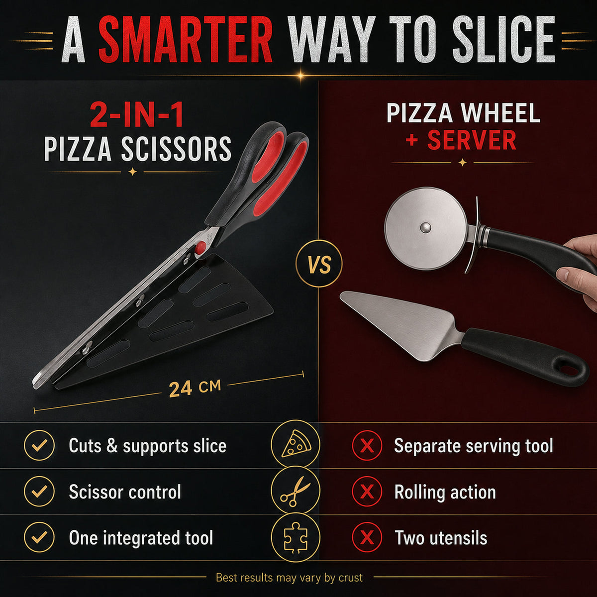 Pizza Cutter Scissors – Stainless Steel with Removable Spatula | Quickslice