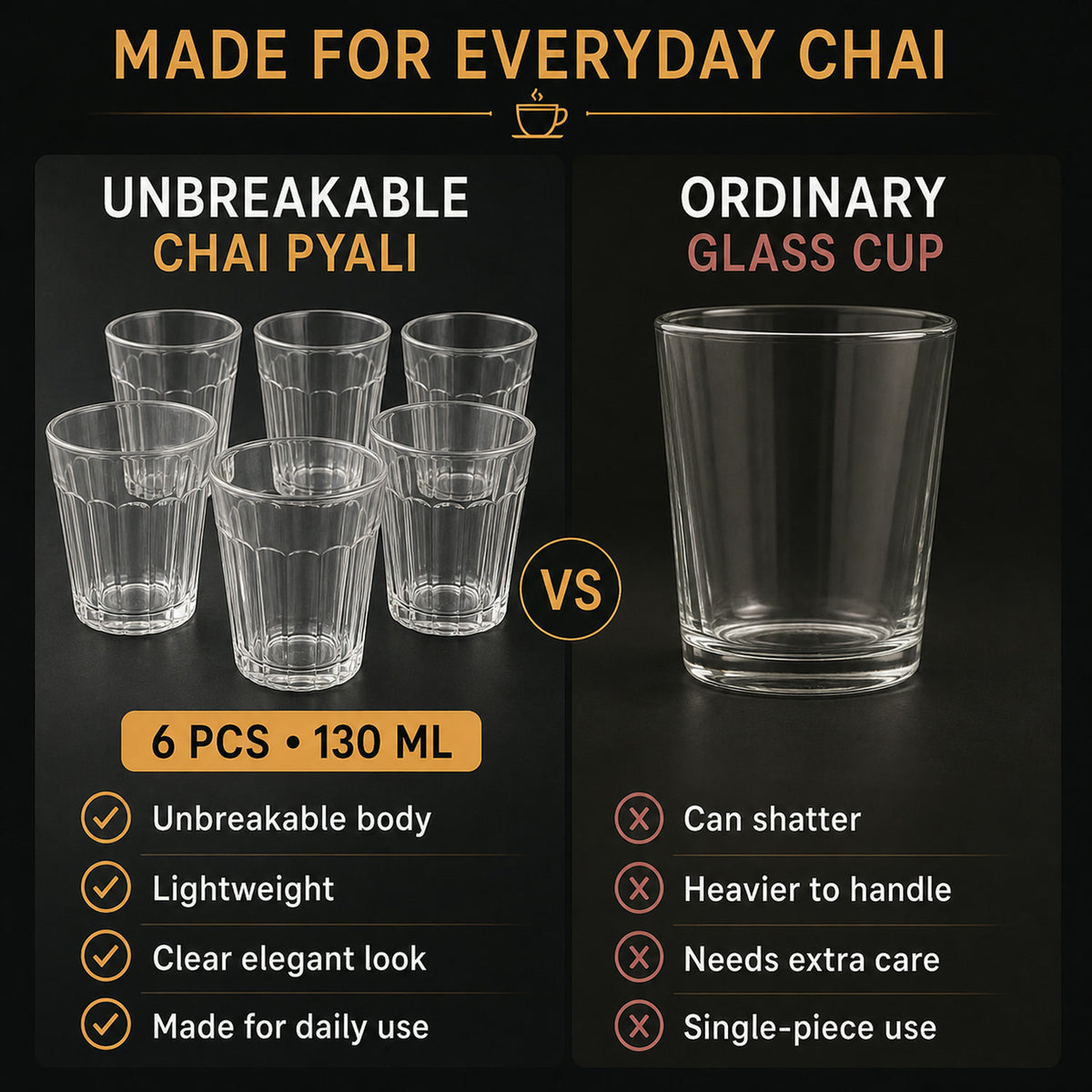 Chai Pyali Glass Set – 6 Pcs Transparent Unbreakable 130ml