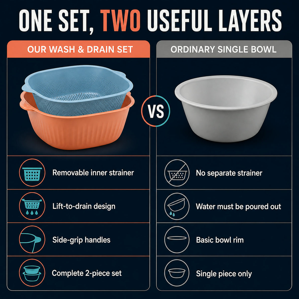 Plastic Washing Bowl – Drainer & Strainer Basket | Vastate