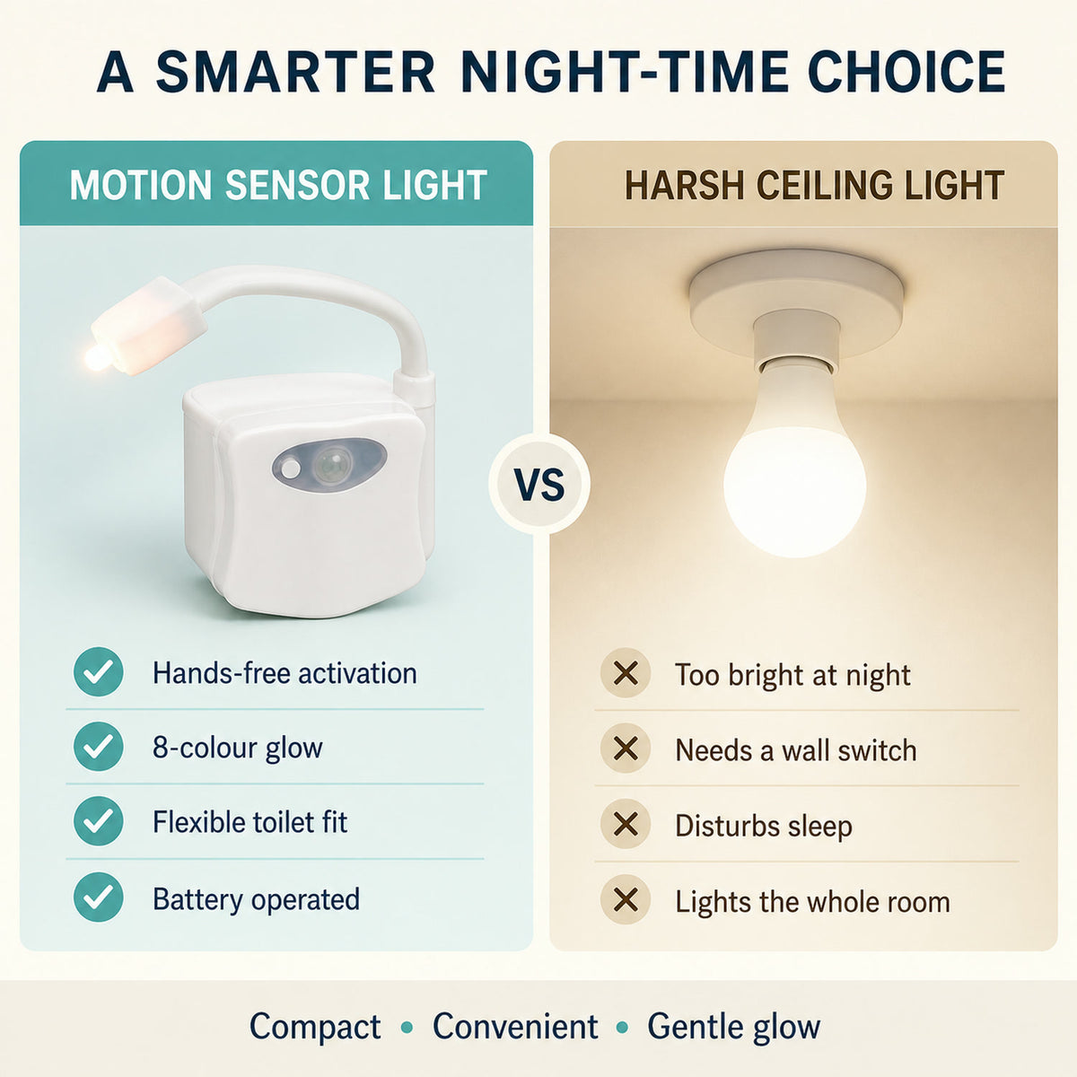 LED Toilet Bowl Light – Motion Sensor, 8 Colours | Indo Glow