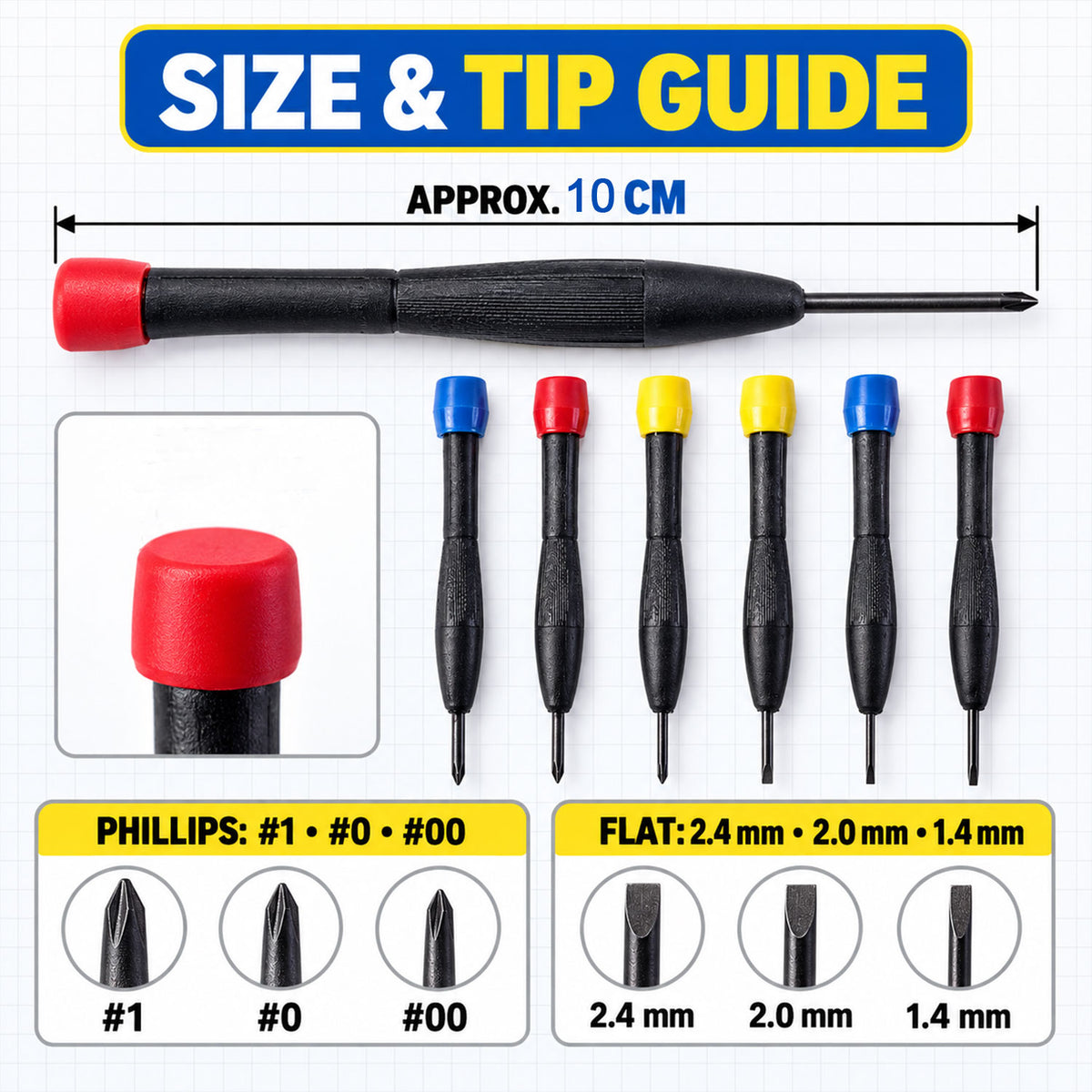 Precision screwdriver size and tip guide