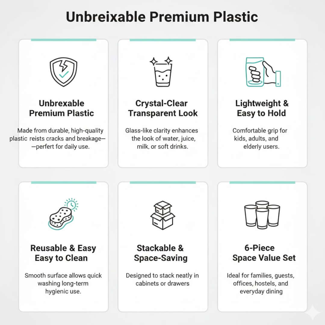 Apex Clear Plastic Tumbler / Glass Set – 6-Piece Unbreakable