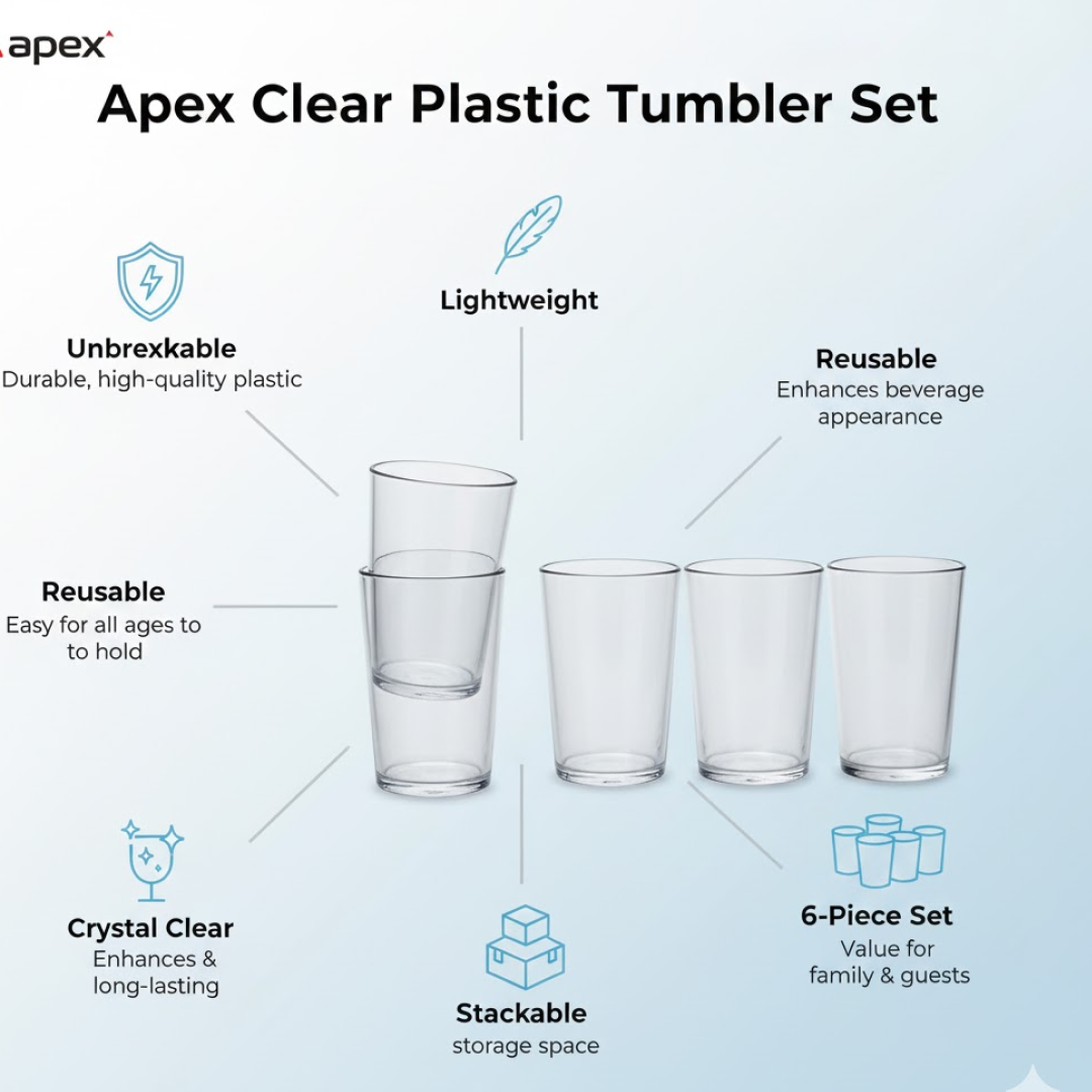 Apex Clear Plastic Tumbler / Glass Set – 6-Piece Unbreakable