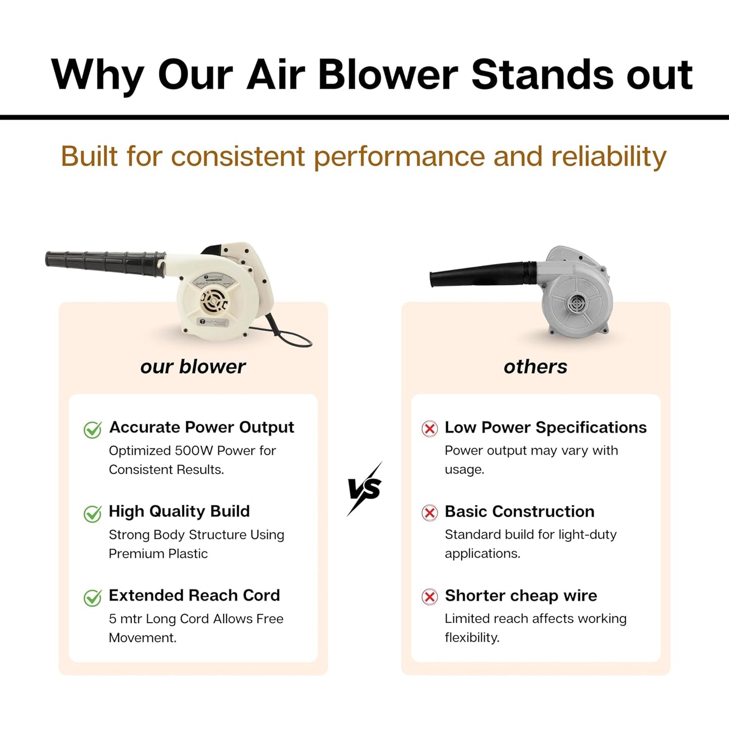 Eagle Electric Air Blower EG40 (500W 1 Pc)