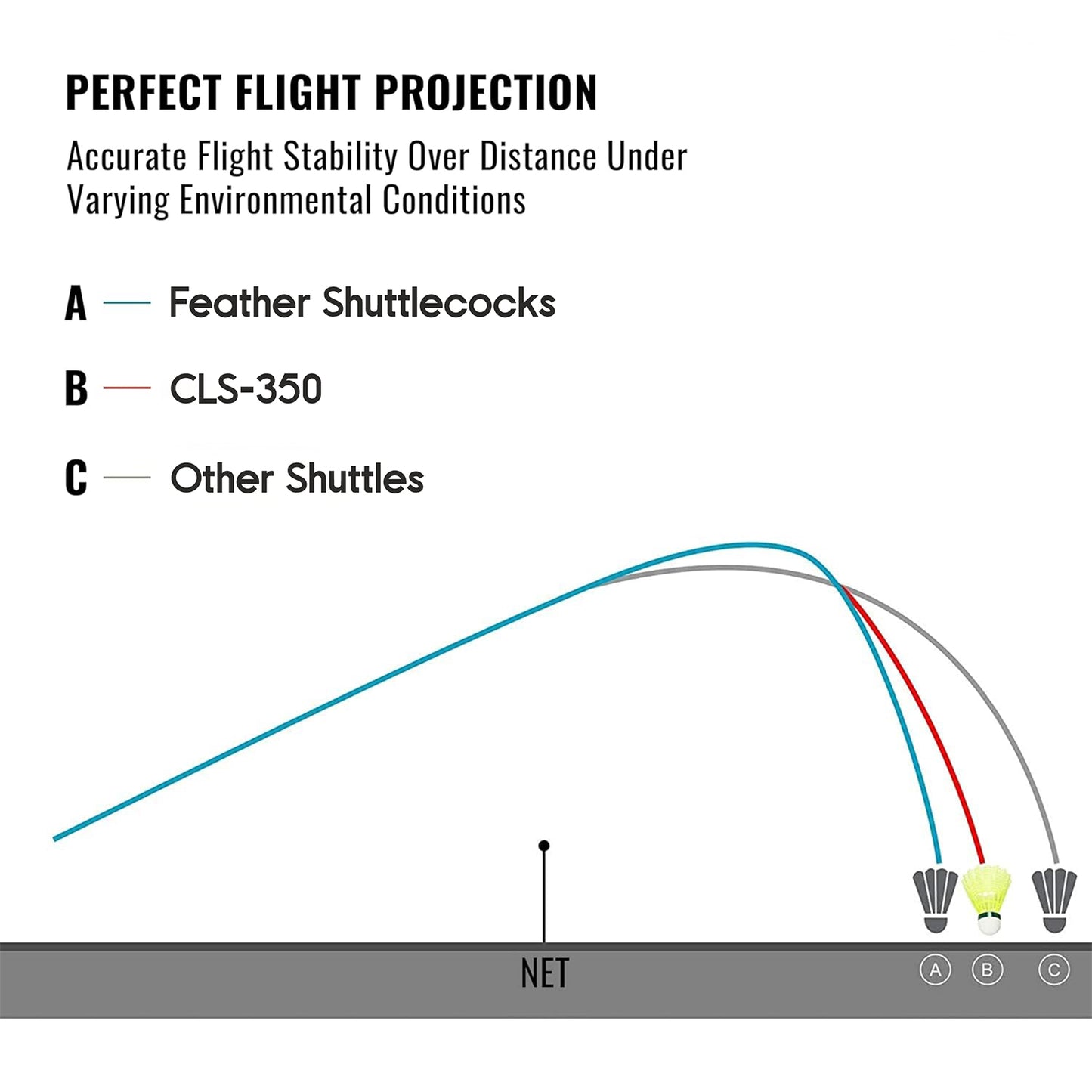 Konex Durable Plastic Shuttlecock (6 Pcs Set)