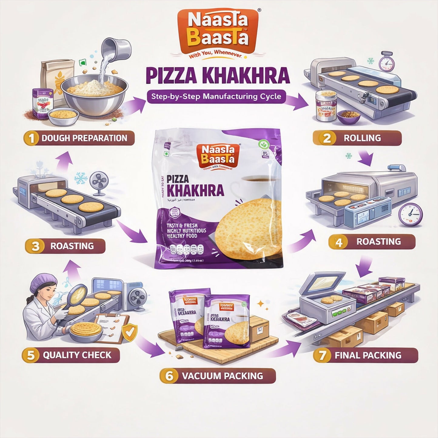 Naasta Baasta Pizza Khakhra Crispy & Cheesy Whole Wheat Ready to Eat Snack (200gm)