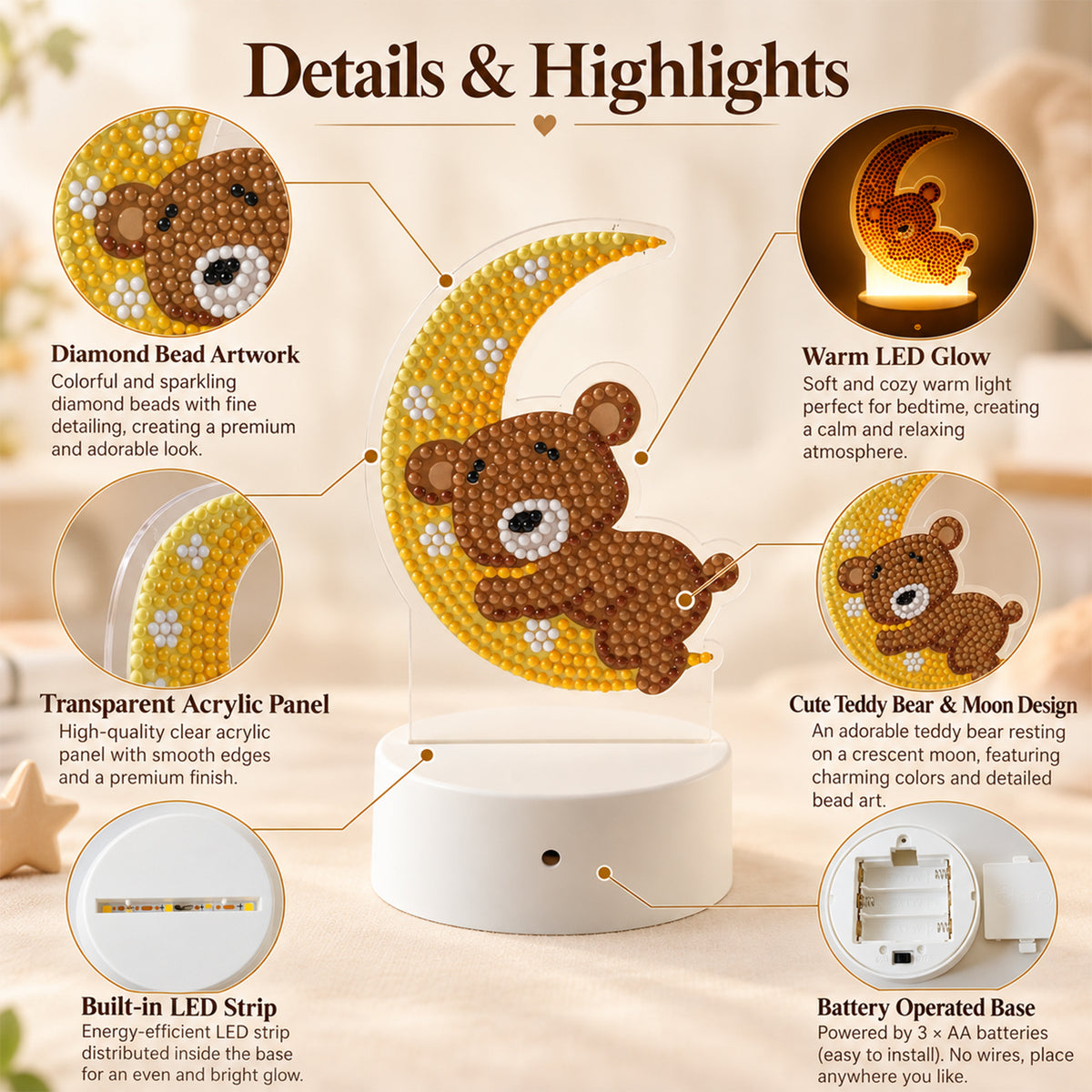 An infographic highlighting the features of the night light, including diamond bead artwork, warm LED glow, and a