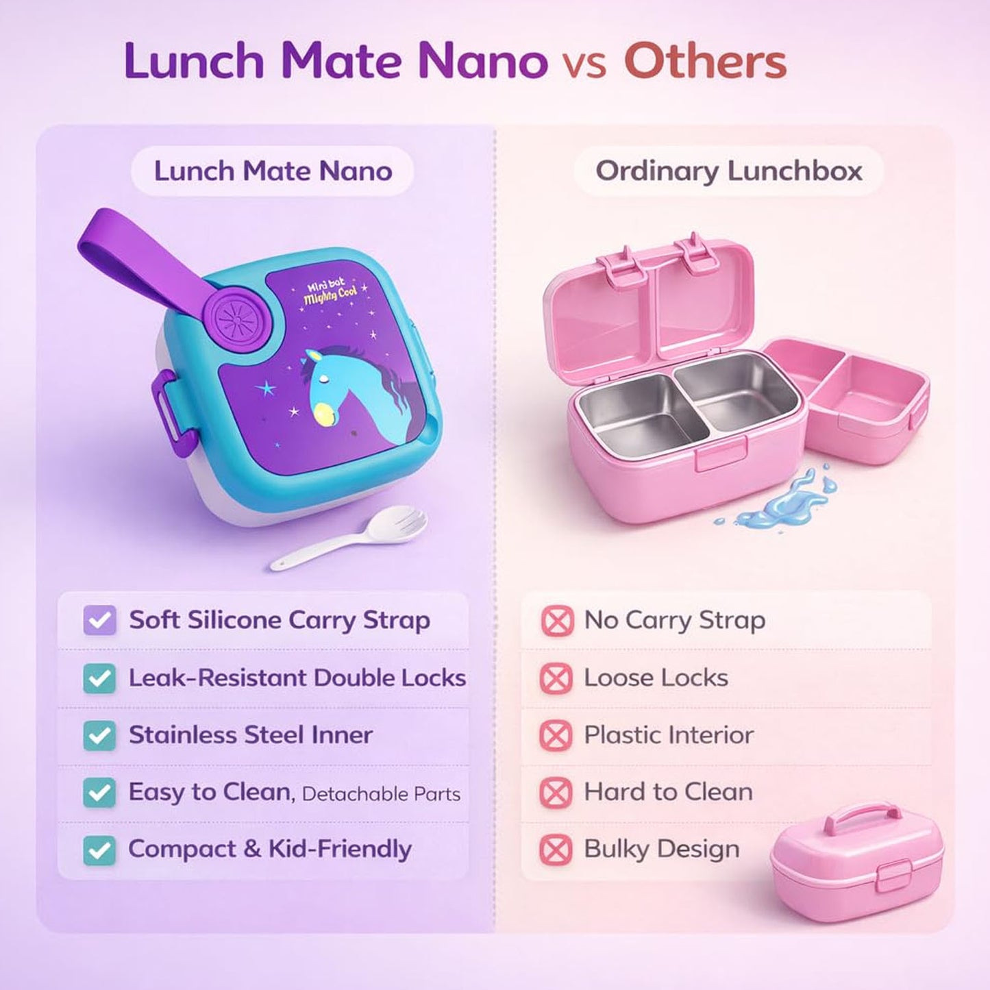 Kids Cartoon Lunch Box - (1 Set)