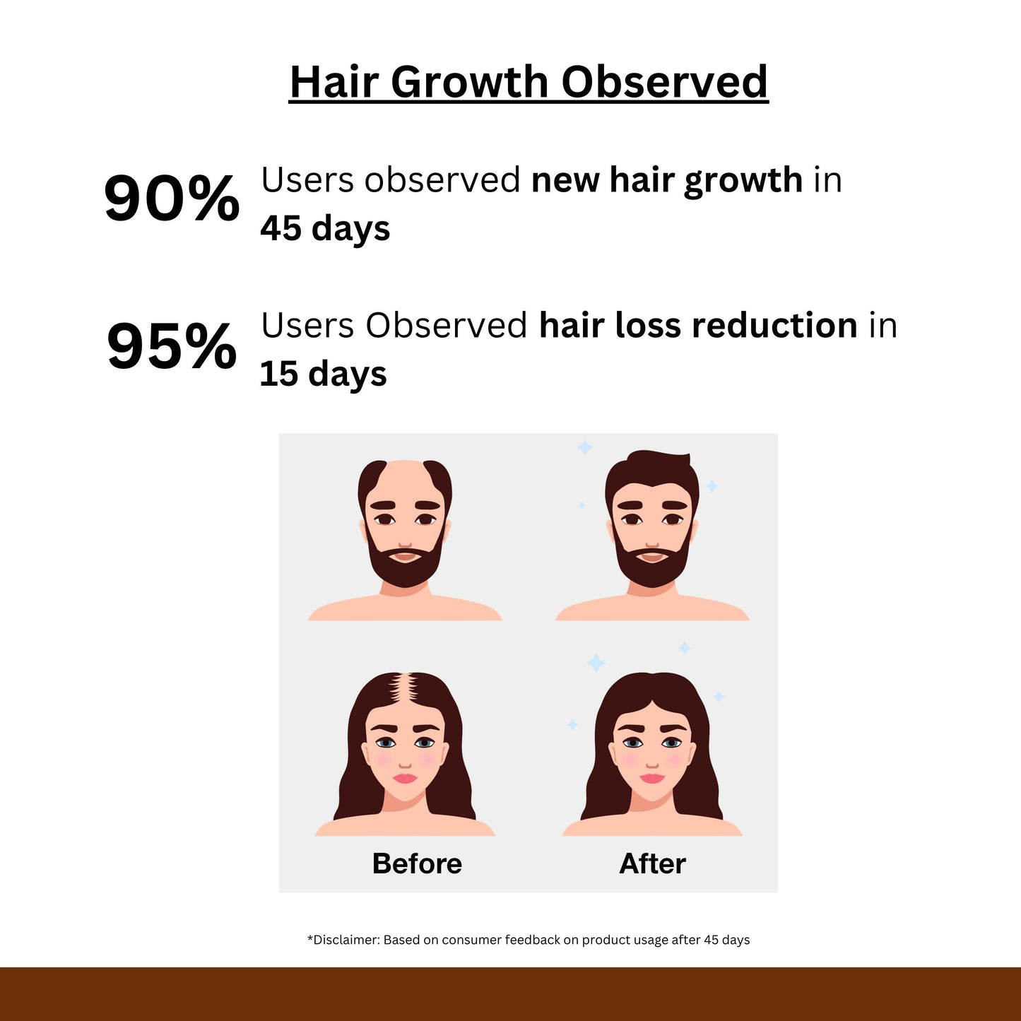 Application of hair serum on scalp for hair growth.