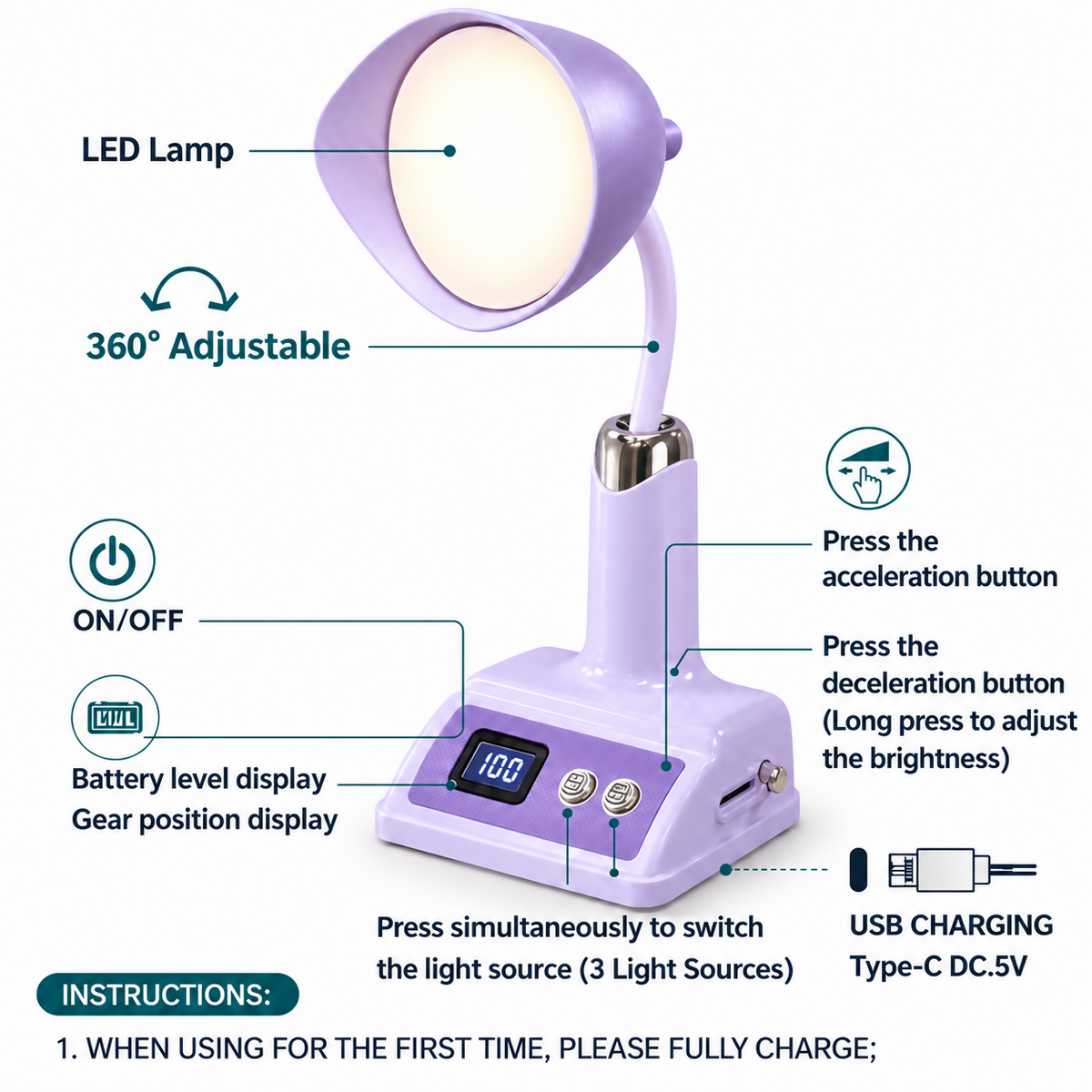 Lavender LED Lamp Feature Infographic