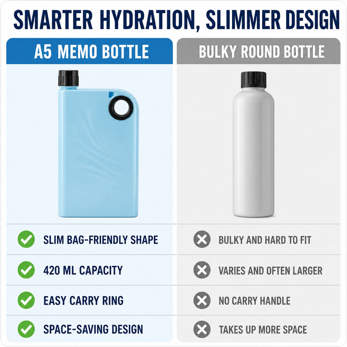 Water Bottle – Slim, Portable & Leak-Resistant for Daily Use - product comparison