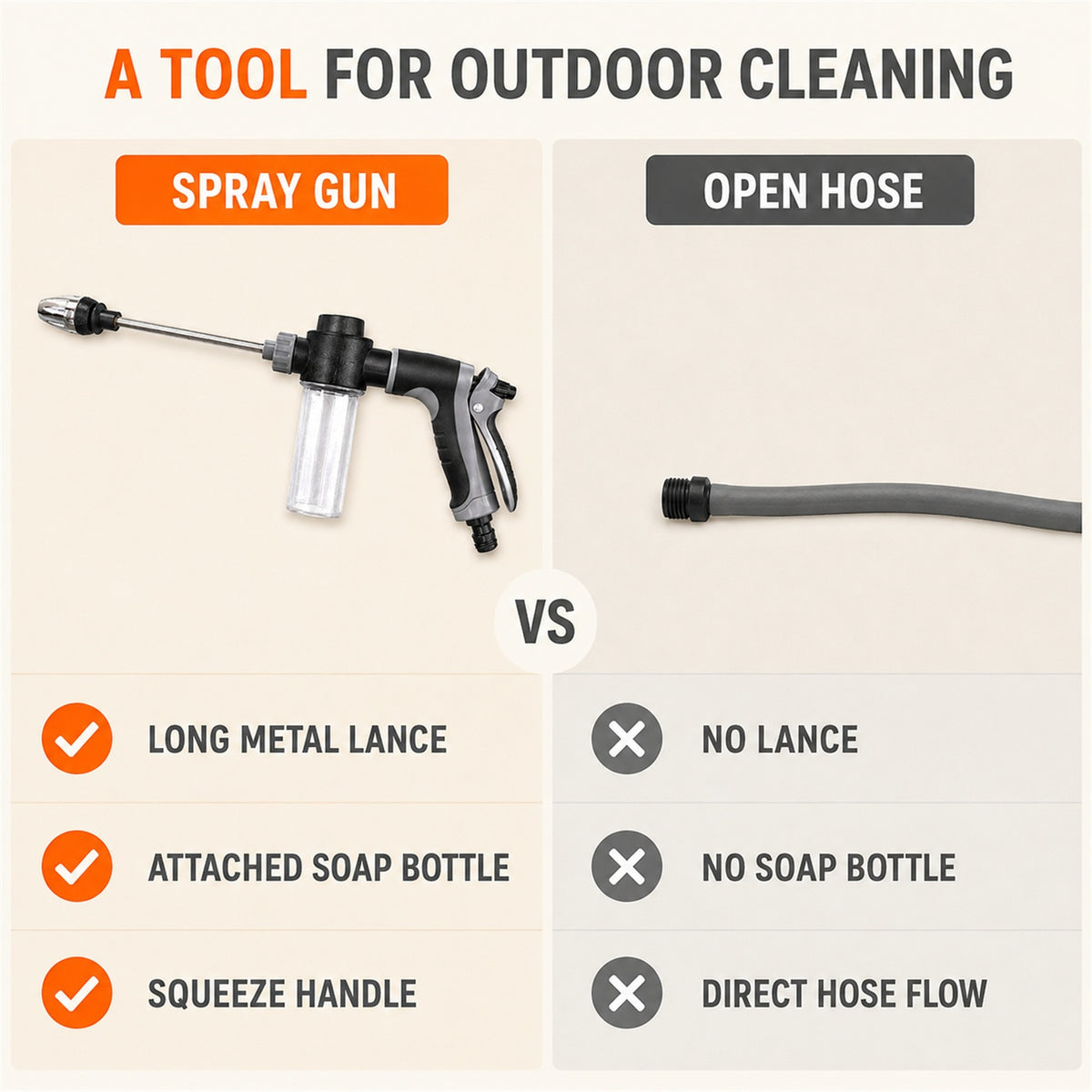High Pressure Water Spray Gun – Powerful Cleaning Tool for Car & Garden - product comparison