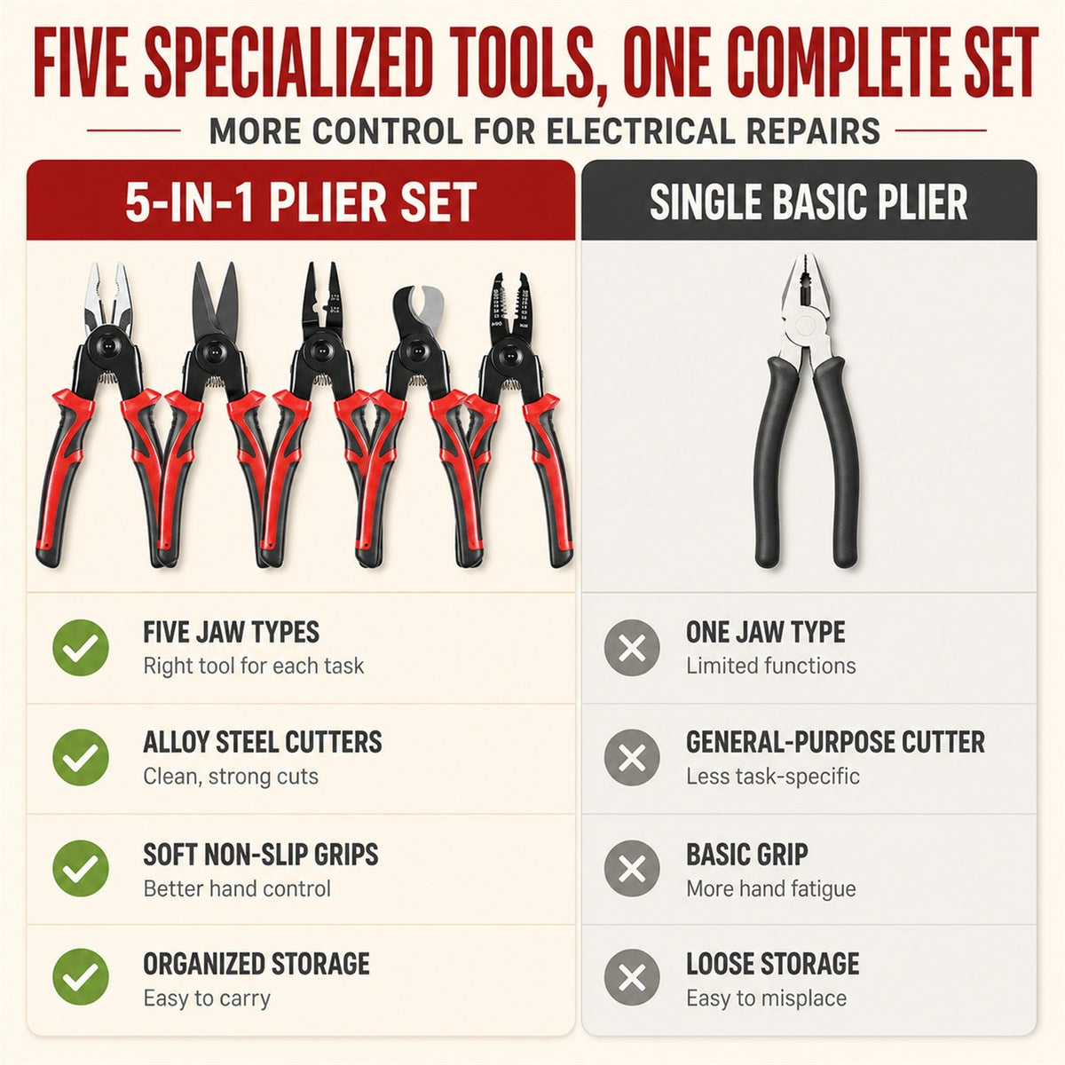 15324_5_in_1_wire_stripper_pliers_set comparison