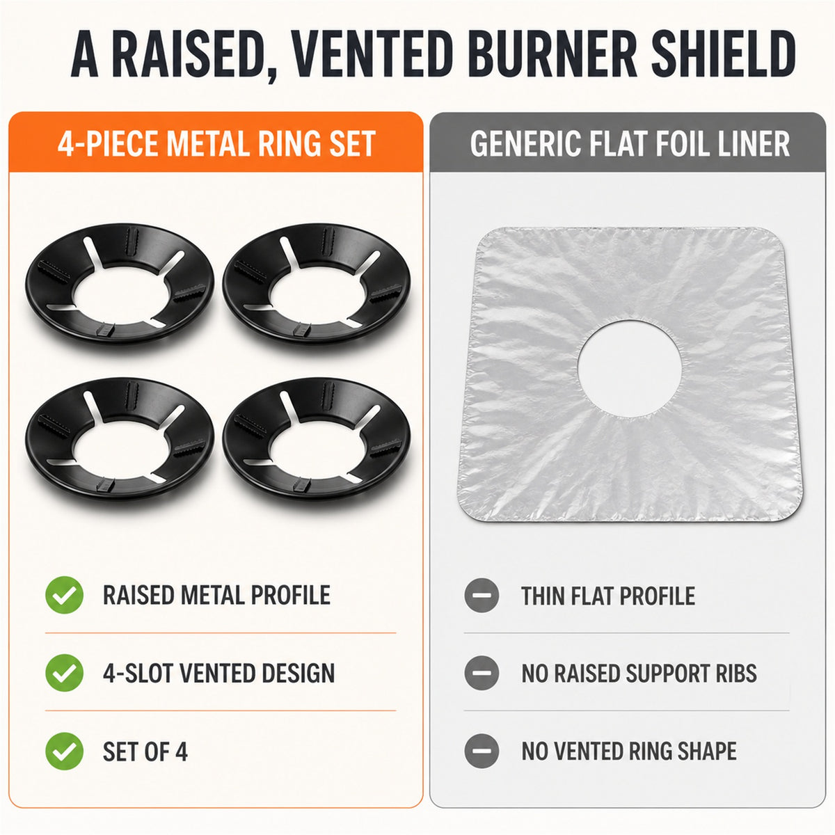 10948_gas_stove_flame_protector_ring_4pc comparison