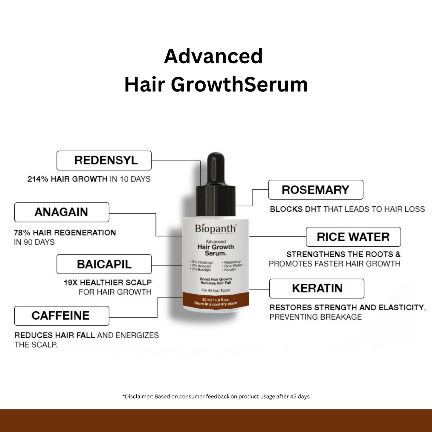 Hair serum bottle with leafy background to highlight natural ingredients.