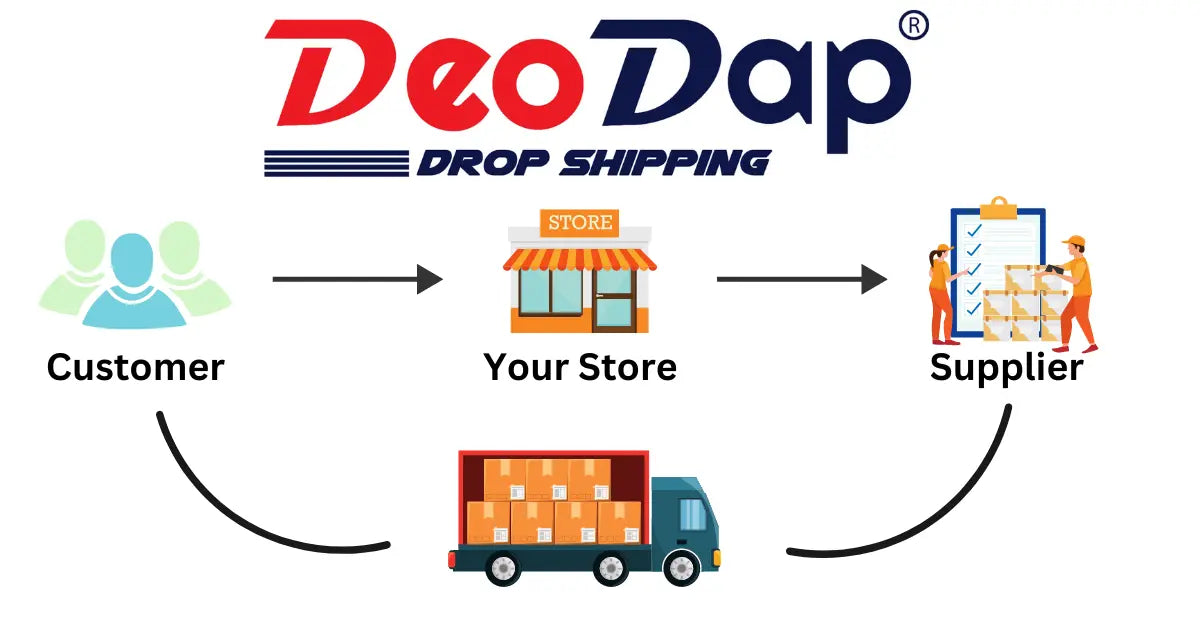 Dropshipping with DeoDap: How to Pick Winning SKUs, List Them Right & Actually Get Sales