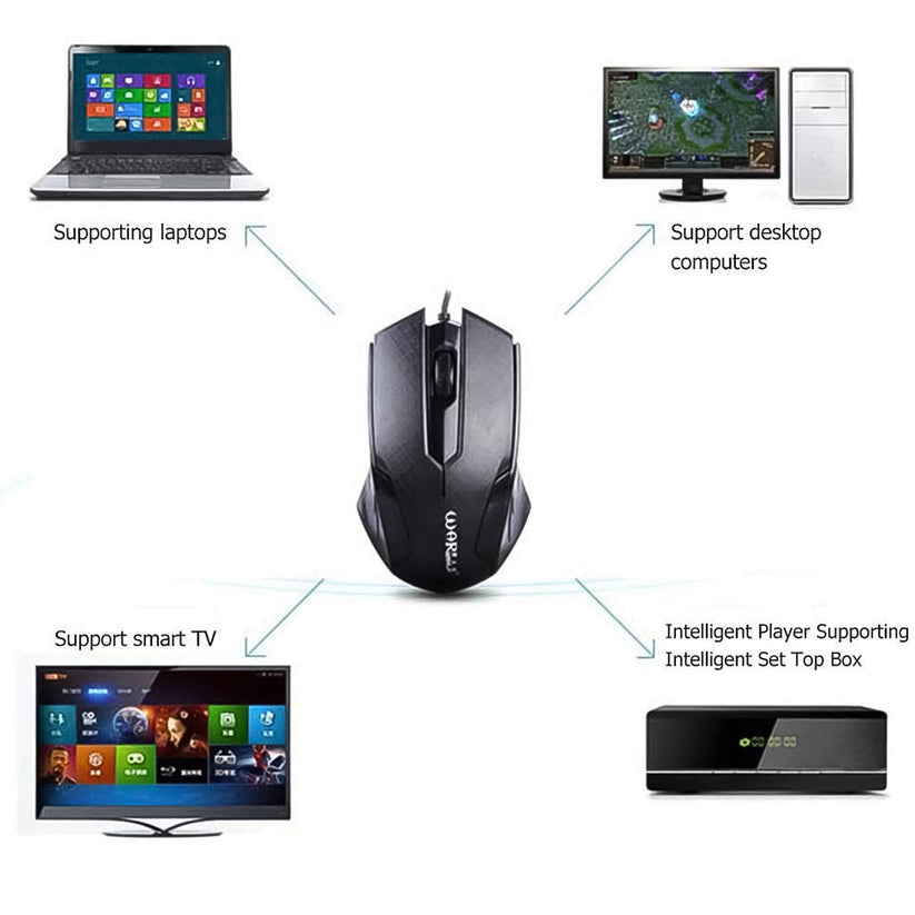 Wired Optical Mouse for Computer & Laptop - Reliable & Comfortable