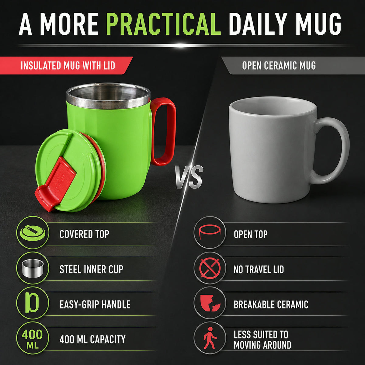 Insulated Mug – 400 ml Spill-Resistant Panda Design