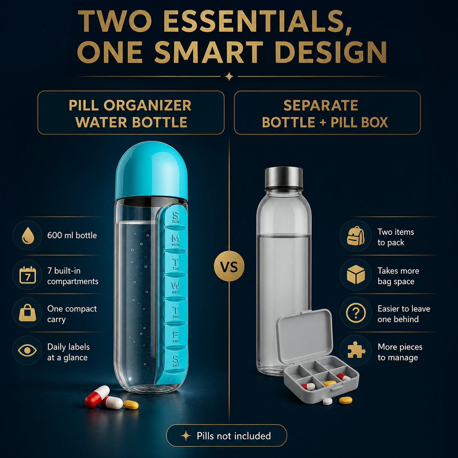 Pill Organizer Water Bottle 600ml – Travel Friendly | Own Hydrate