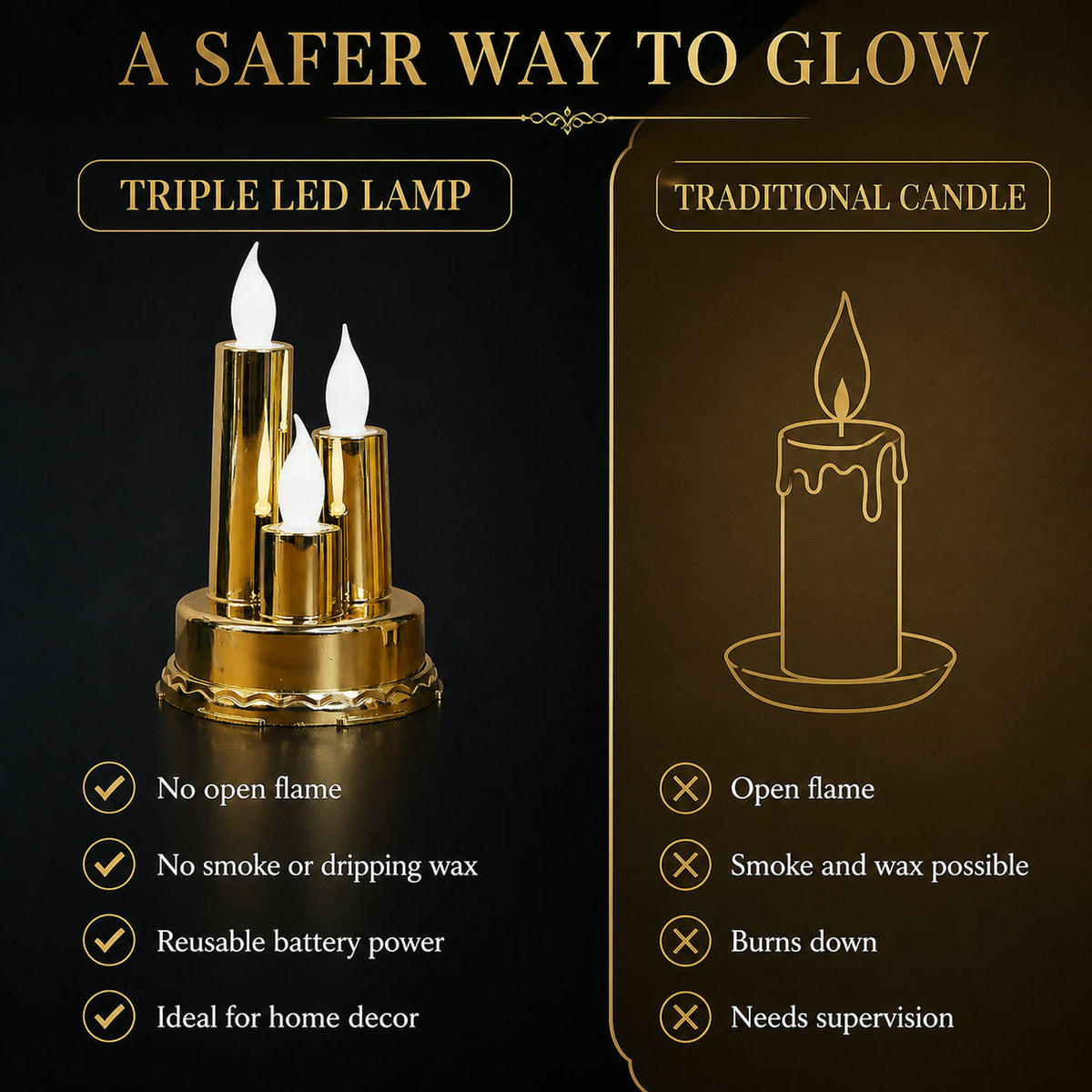 LED Flameless Candle Lamp – Triple Candle Design, Golden Glow