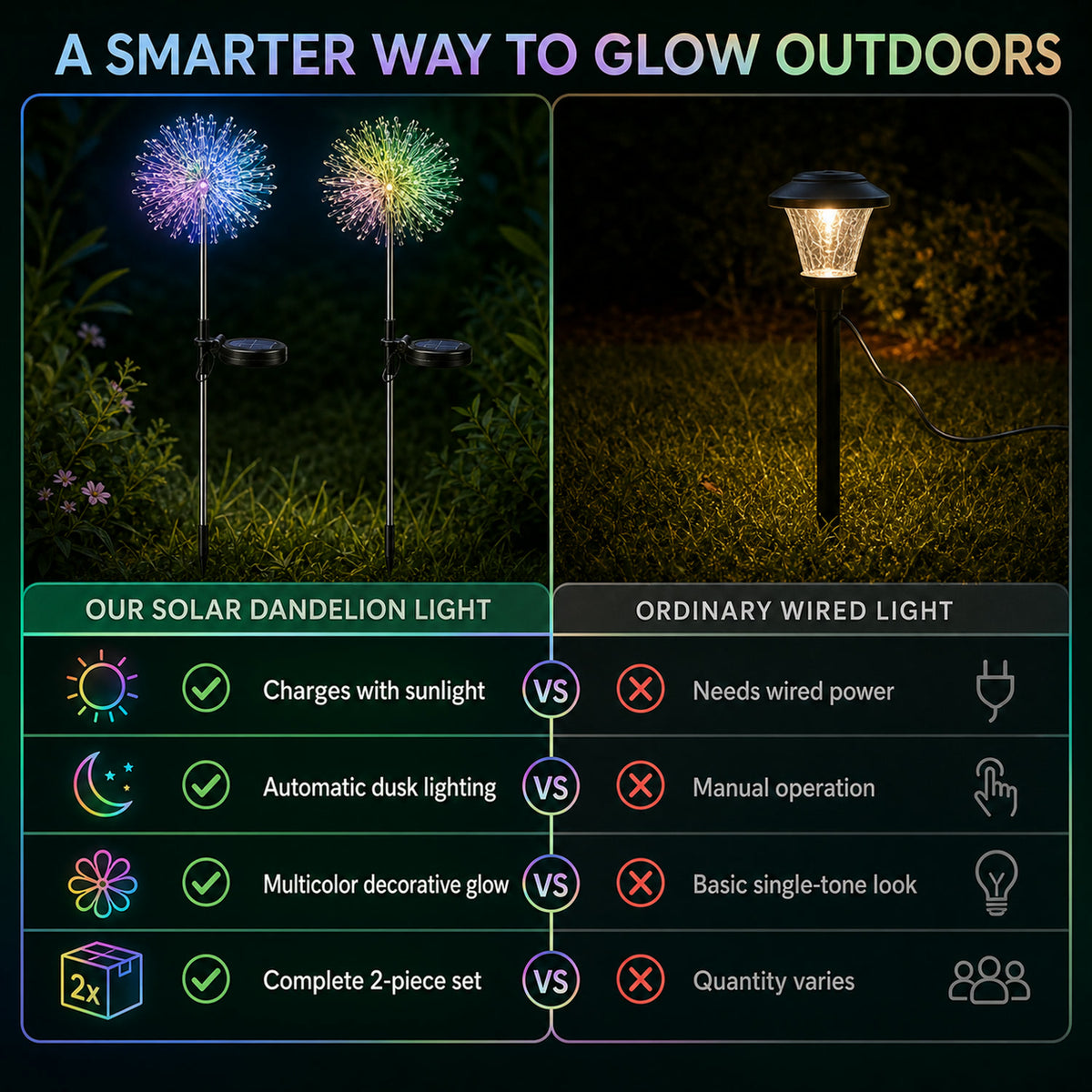 Solar Powered Dandelion Garden Lights – 2 Pc Multicolor LEDs