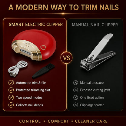 Electric Nail Clipper – Safe & Automatic Nail Trimmer for All Ages