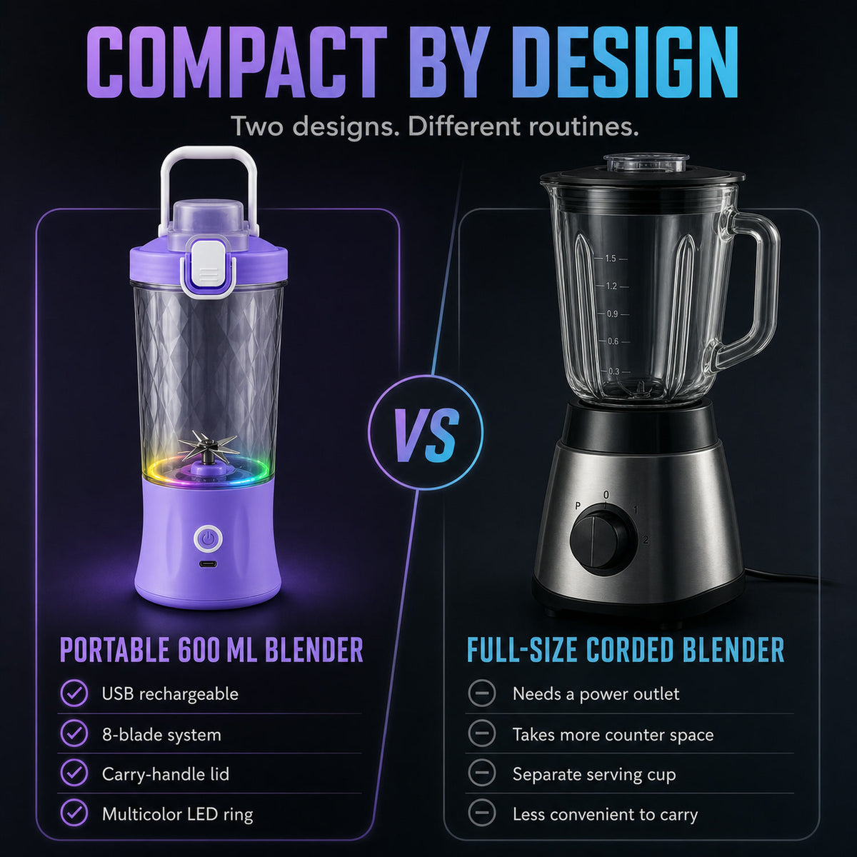 Portable Juicer – USB Rechargeable, 8 Blades & 600ml | Indo Glow