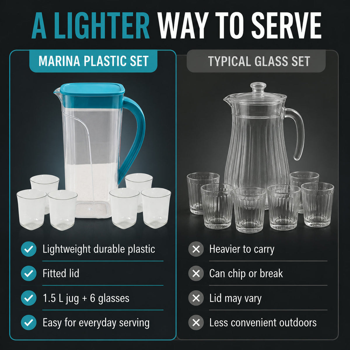 Plastic Jug with 6 Glass Set – 1.5L Unbreakable & Elegant