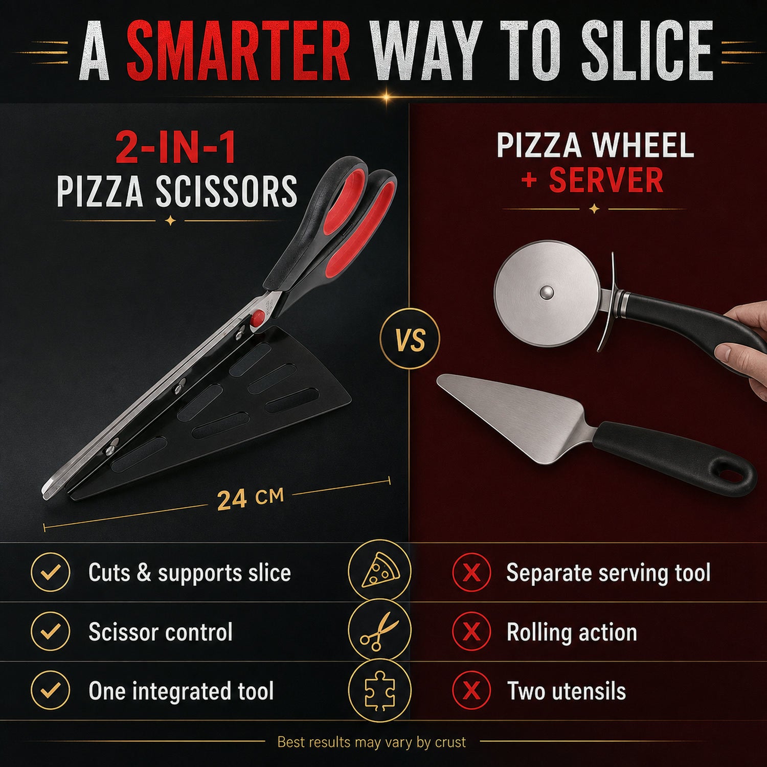 Pizza Cutter Scissors – Stainless Steel with Removable Spatula | Quickslice