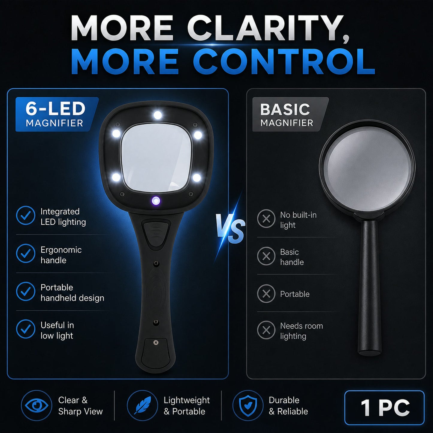 LED Magnifying Glass – 6-LED Lighted for Reading | worko