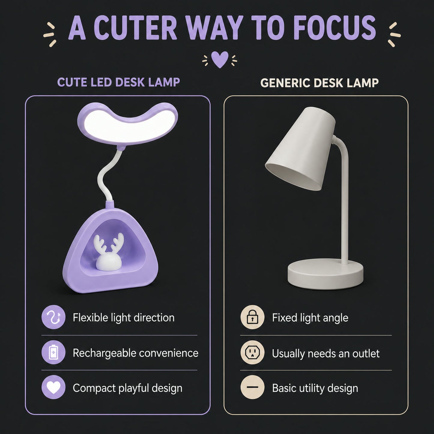 LED Desk Light – Eye-Caring USB Rechargeable Lamp | Voltronic