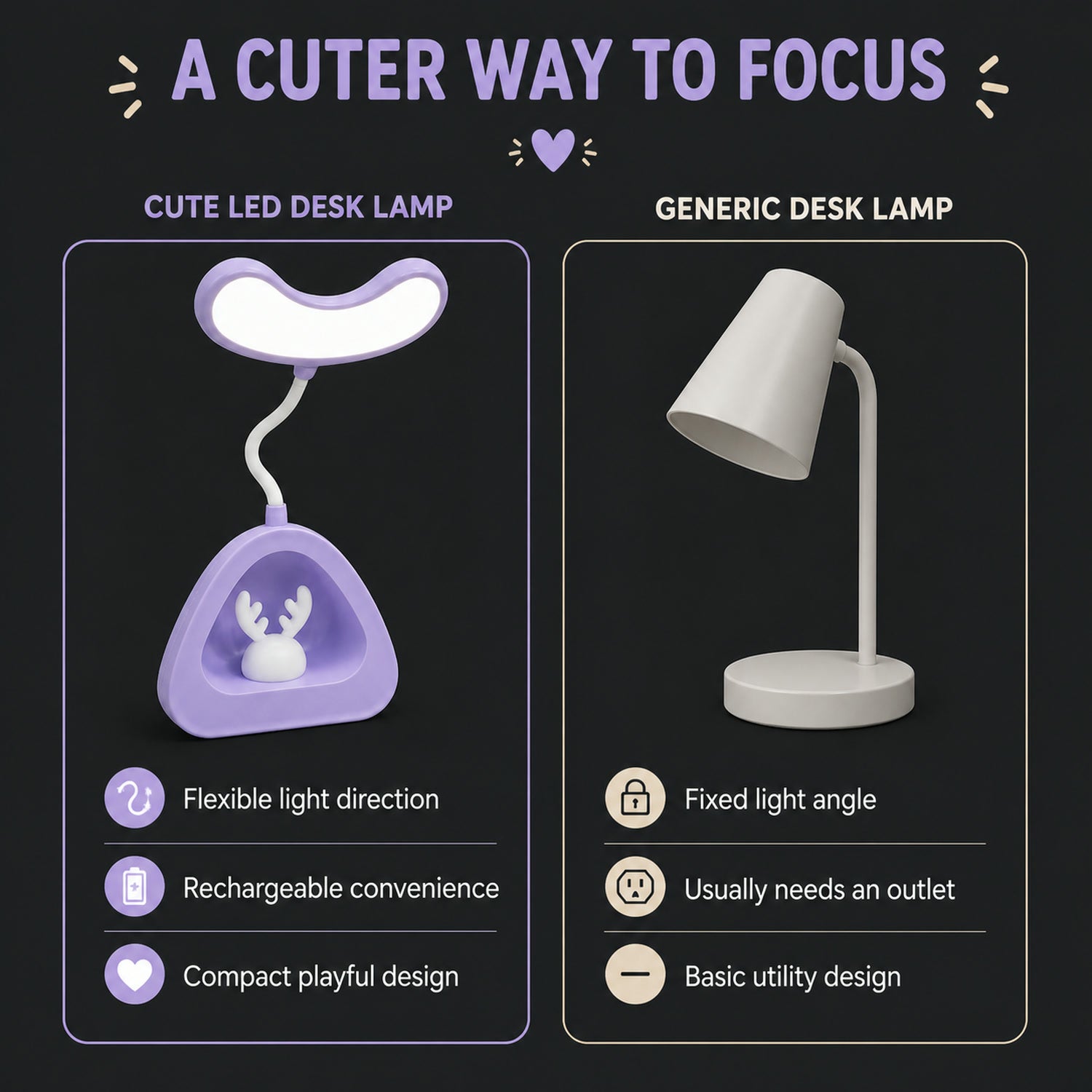 LED Desk Light – Eye-Caring USB Rechargeable Lamp | Voltronic