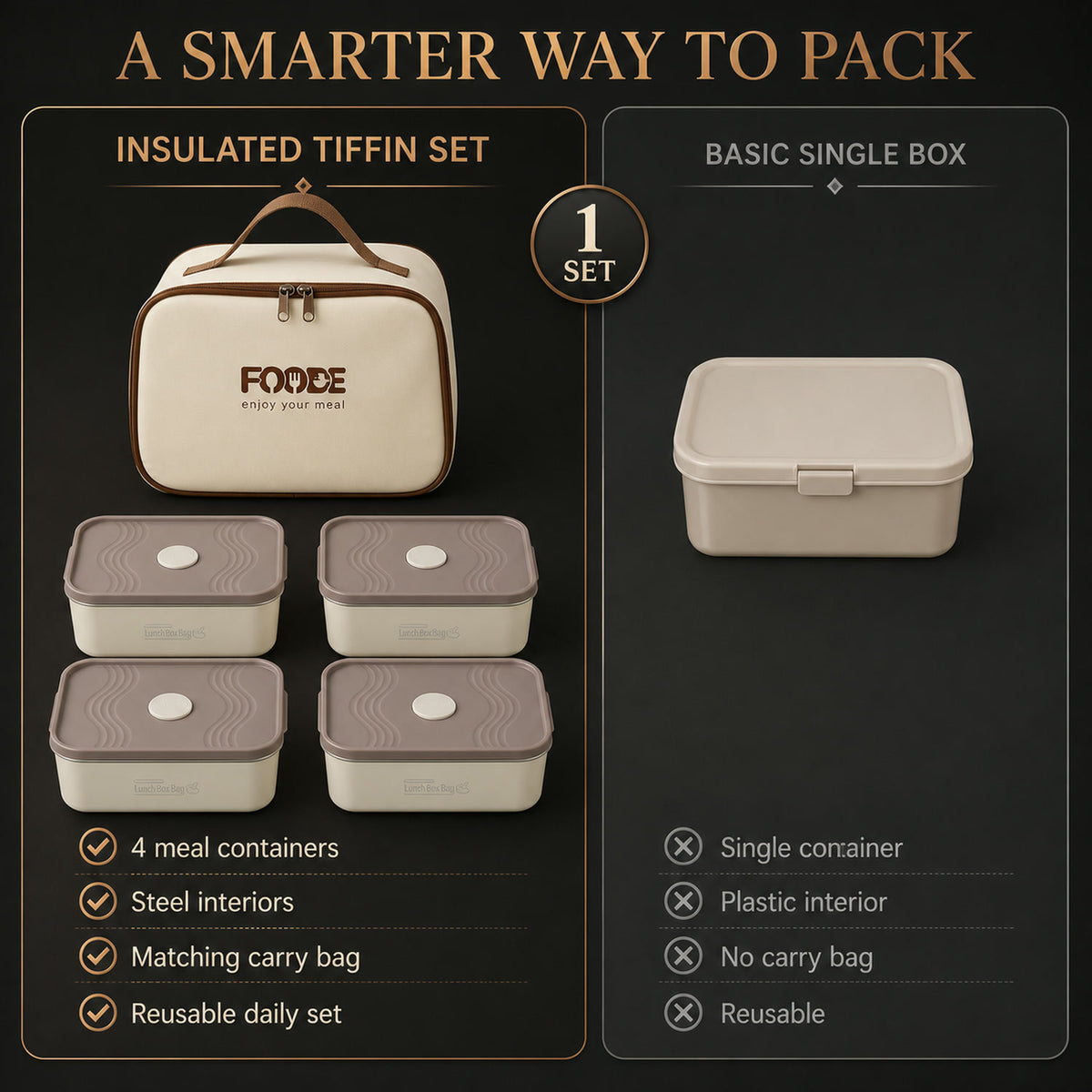 Insulated Tiffin Lunch Box Set – Keeps Food Warm & Cool
