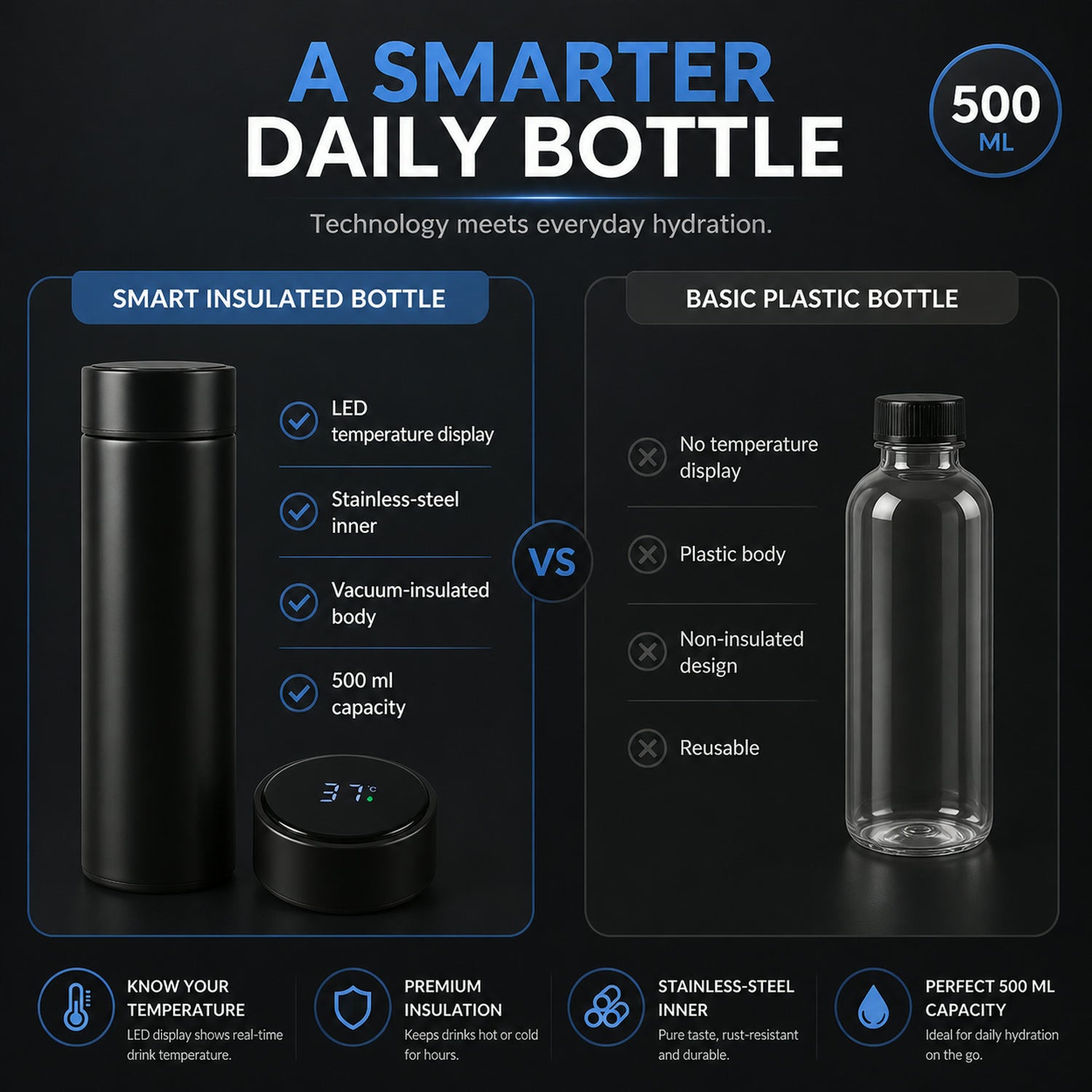 Vacuum Insulated Water Bottle – LED Temp Display 500ML