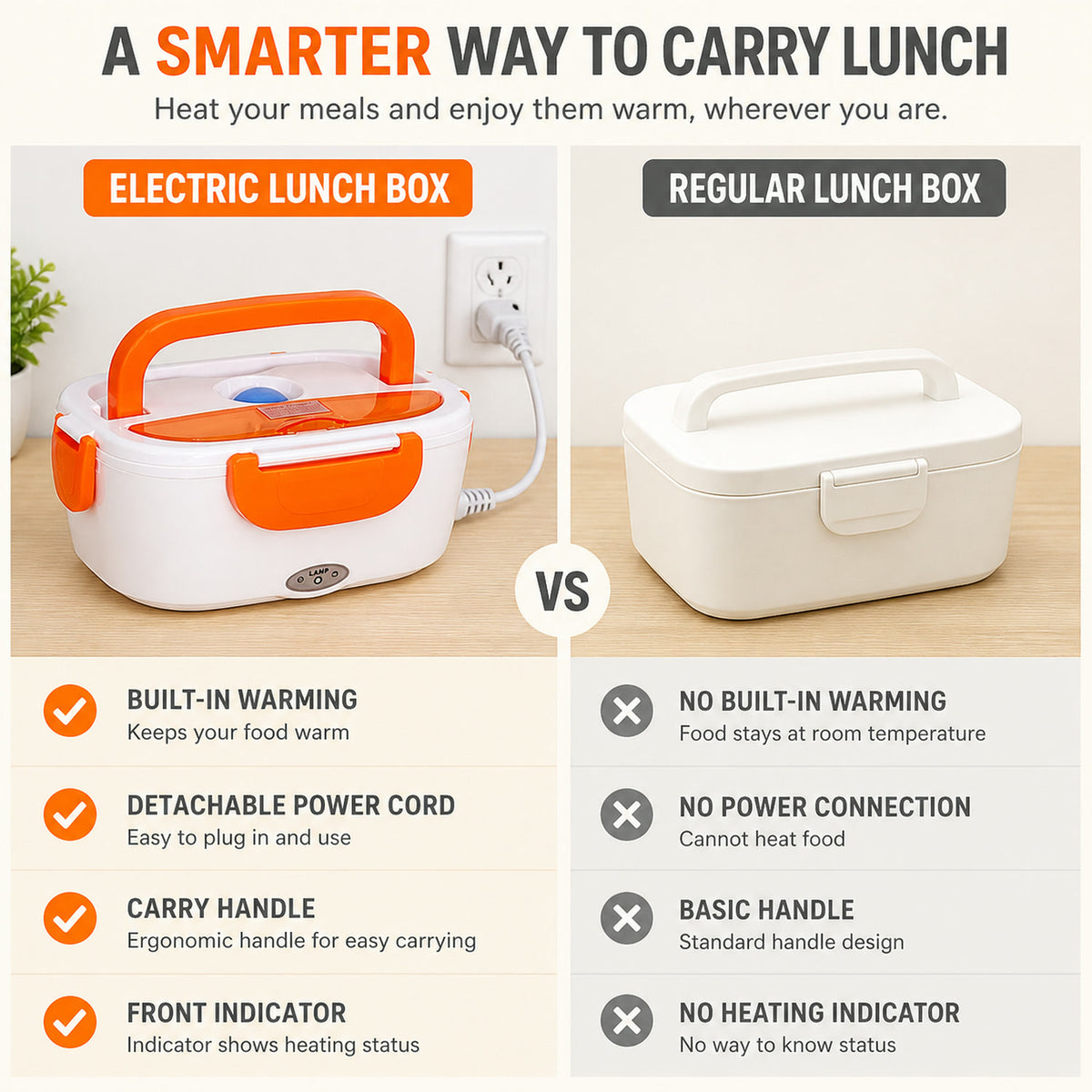 Electric Lunch Box – Portable Tiffin & Food Warmer | Lunchie Bunchie