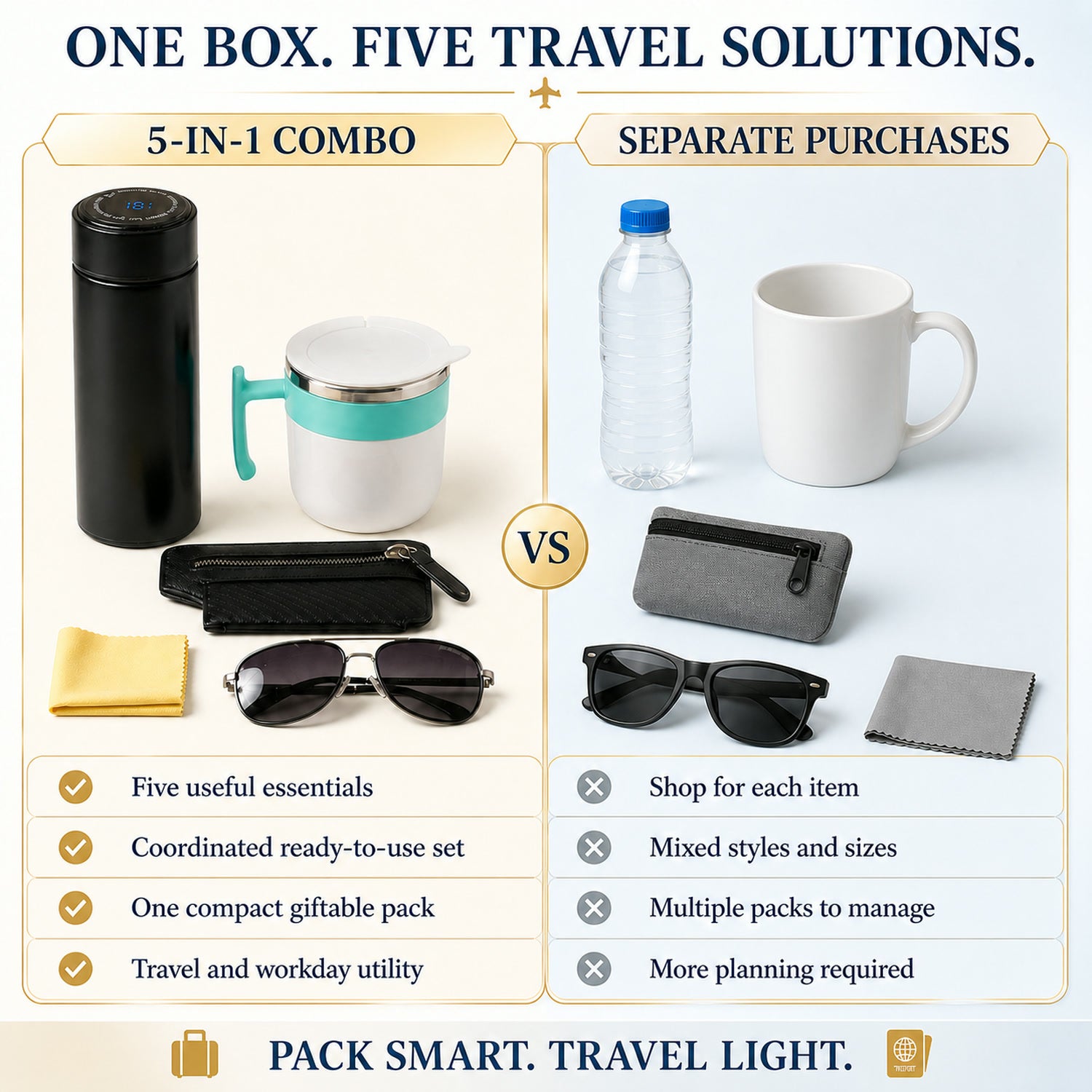 Travel Essentials Set – 5-in-1 Combo with Insulated Bottle & Mug