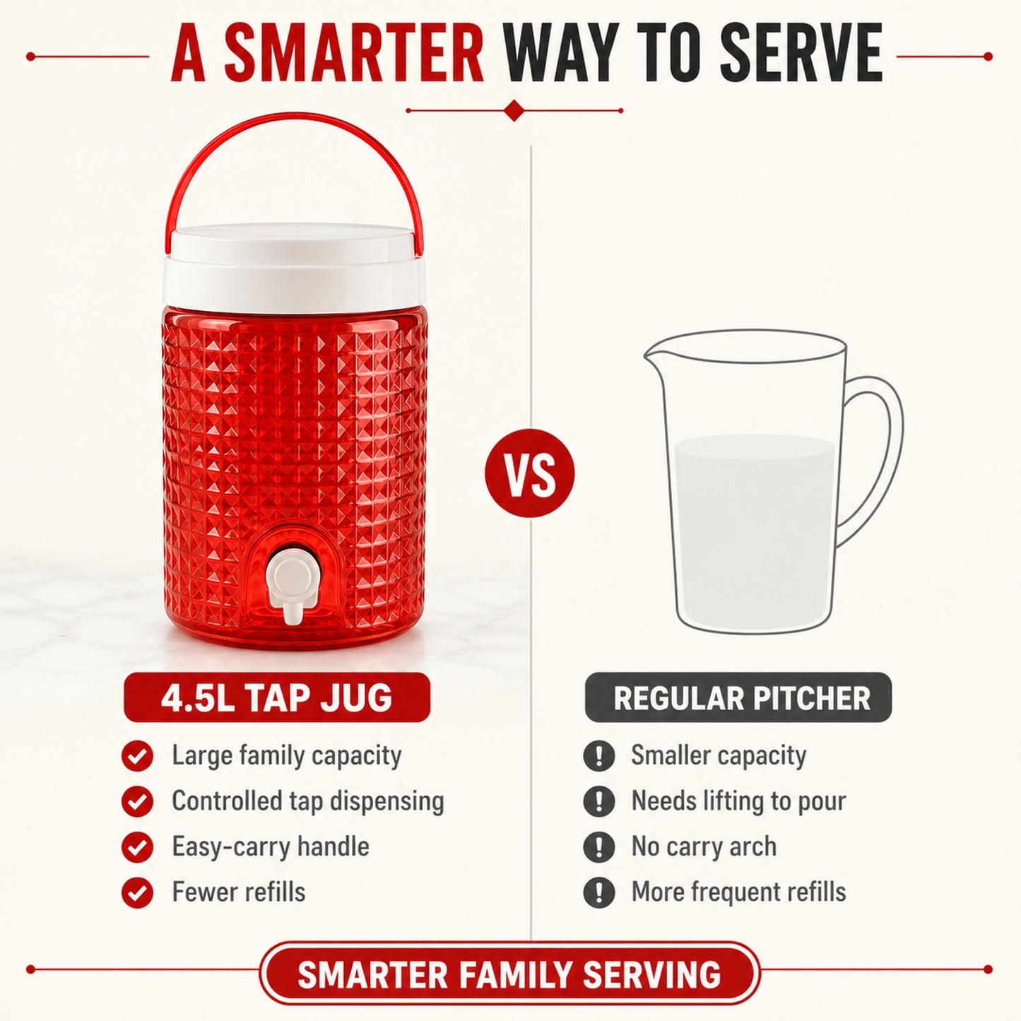 Plastic Water Jug 4.5 Litre – Diamond Cut & Leakproof | ChillPour