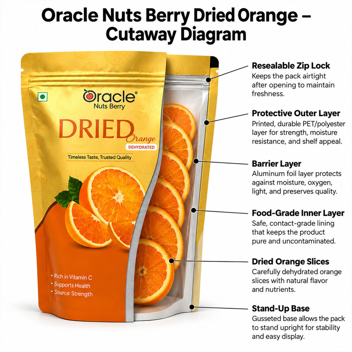 Dried Orange Slices Premium Tangy Dehydrated Fruit with Real Citrus Flavour (250g)