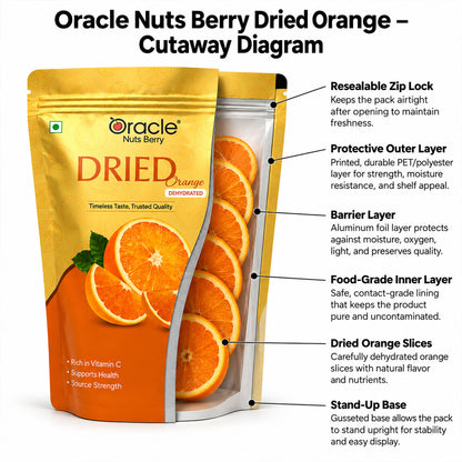 Dried Orange Slices Premium Tangy Dehydrated Fruit with Real Citrus Flavour (250g)