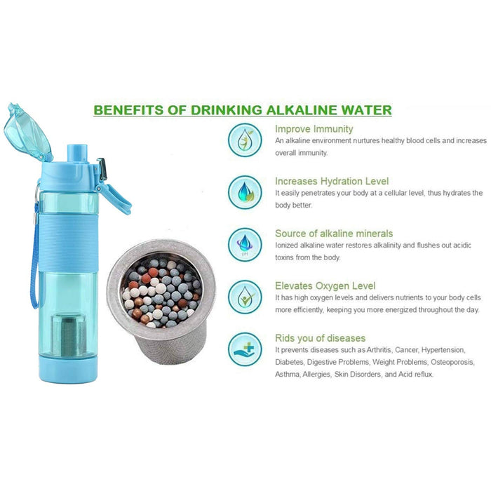 6480 Alkaline Water Bottle, with Food Grade Plastic, Stylish and Portable (Particulates not included)