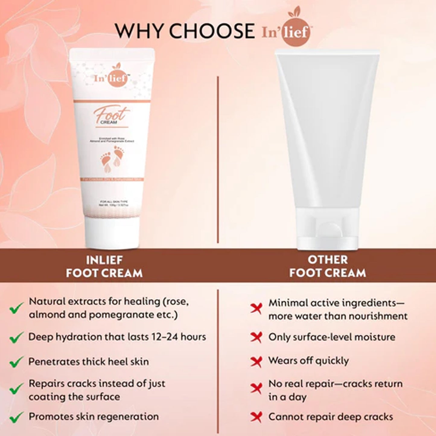 Deep Nourishing Foot Care Cream ( 100gm)