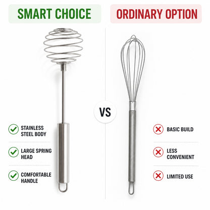 11374_ss_large_round_spring_whisk_egg_beater image 7