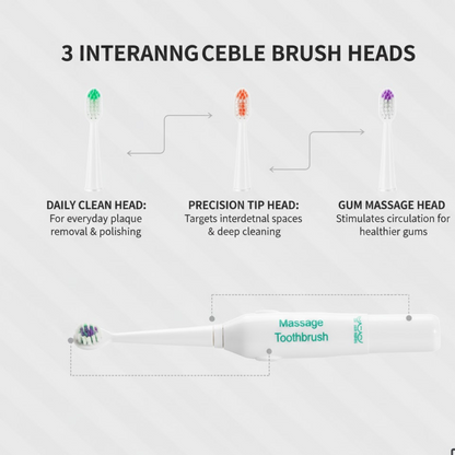 Electric Toothbrush for Adults & Teens – Deep Cleansing(Battery Not Incl)