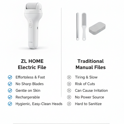 Portable Electric Foot File – Rechargeable Callus Remover & Pedicure Tool Smooth Feet