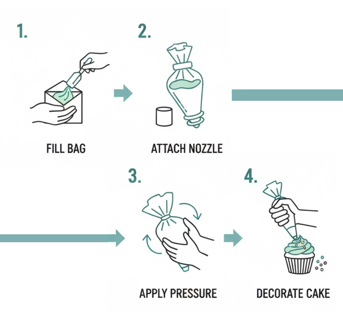 Essential Cake Decorating Kit: 3-Piece Set for Bakers of All Levels