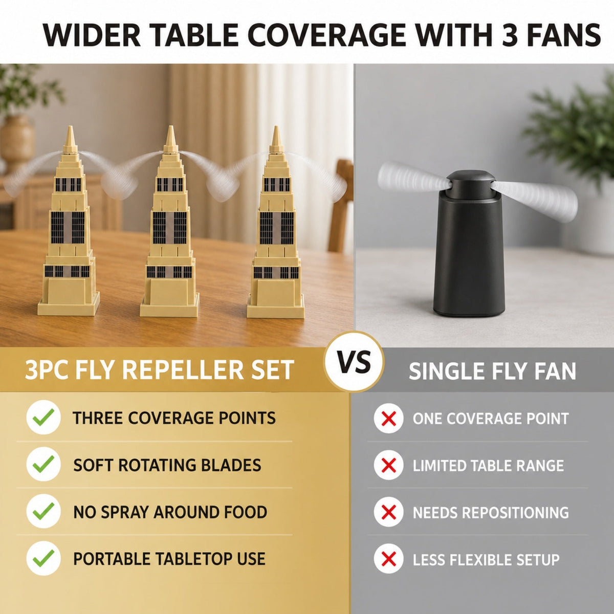 23427_fly_repeller_tabletop_food_protection_fan_3pc comparison