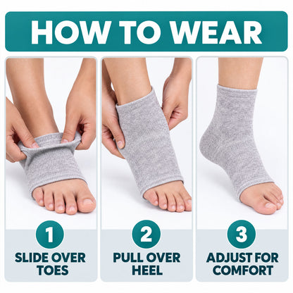 Steps showing how to pull on and position the ankle sleeve