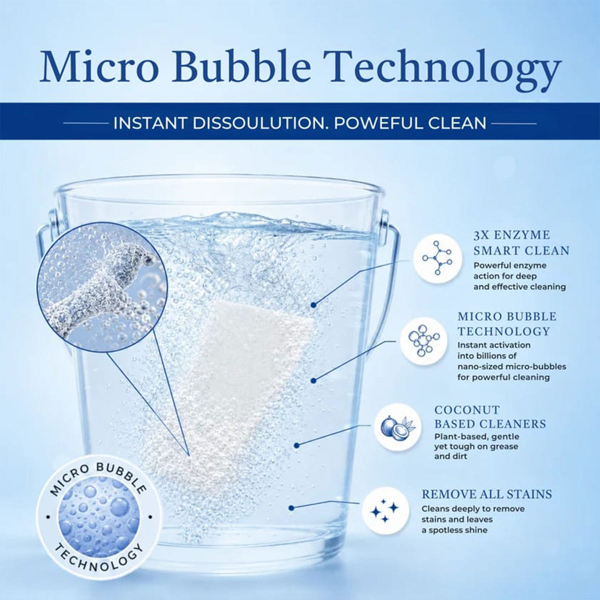 Laundry detergent sheets - formula information