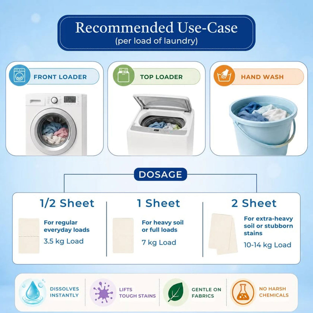 Laundry detergent sheets - dosage guide